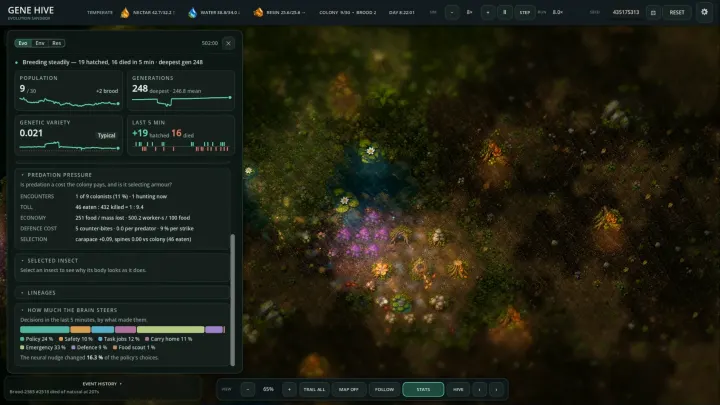 Stats panel after 248 generations showing population, genetic variety, predation pressure and how much the brain steers, beside a wide view of the colony